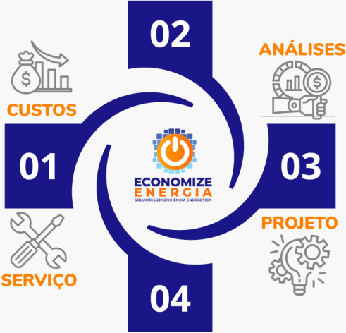 PCDA - Economize Energia Solar